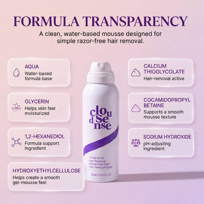 Razor-Free Hair Removal Spray